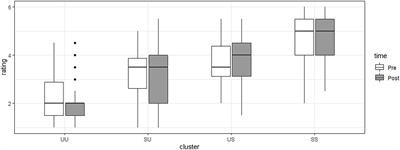 Constructing multi-theory vignettes to measure the application of knowledge in ambivalent educational situations